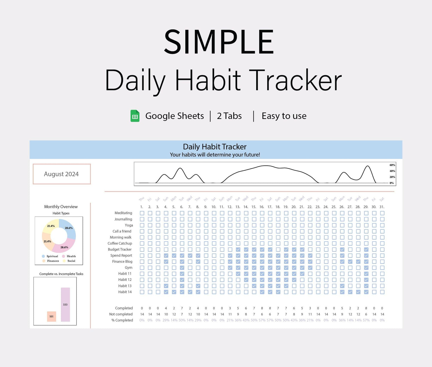 Habit Tracker Spreadsheet